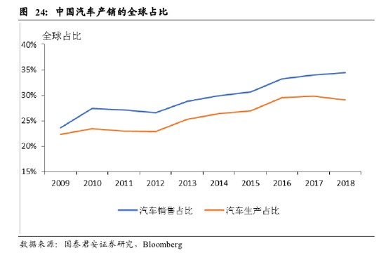 机构展望2020年全球经济：U型反弹还是衰退？