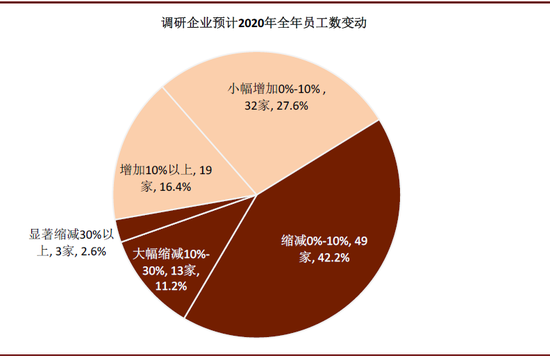 中金：全球疫情蔓延 75%国内企业海外订单减少