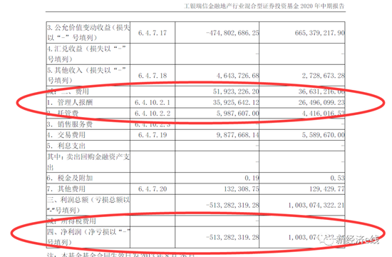  来源：工银瑞信金融地产基金公告