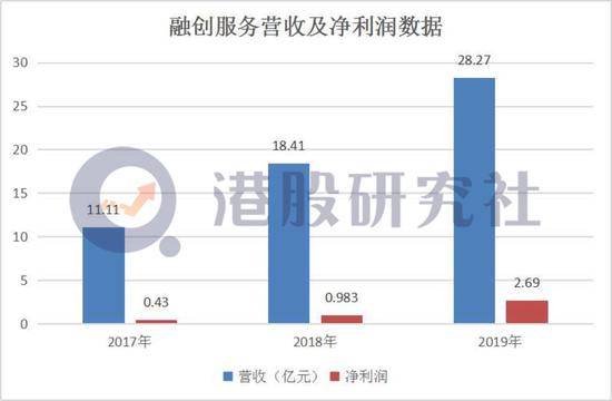 物企“扎堆”分拆赴港 融创服务能否“脱颖而出”？