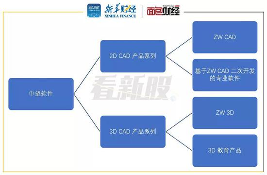 中望软件：应收账款逾期比率较高 销售费用率显著高于同业