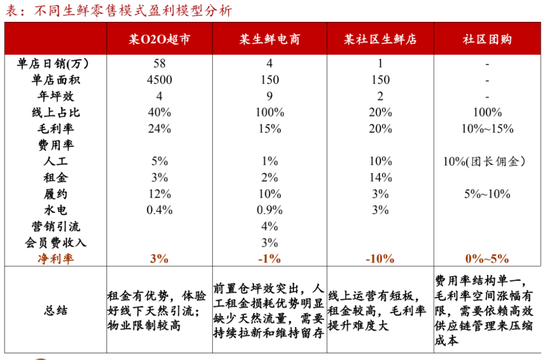 社区团购烧钱不灵了？1人身兼4个团 钱烧了团长没留住