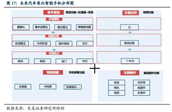 新浪财经-自媒体综合|科技巨头都来造车，打的什么算盘？