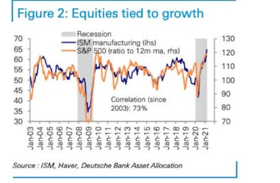 重磅信号 美国这一经济指标筑顶华尔街的抛售危机 很快 逼近 手机新浪网