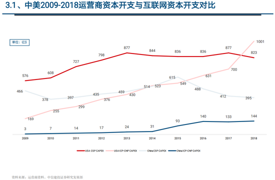 中信建投武超则：当前时点坚定看好科技板块 5G应用成为市场关注焦点