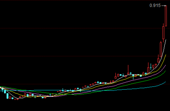 “三日飙升30%！抗通胀LOF今日涨停