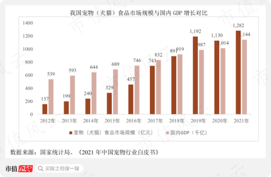 “中宠股份“劲敌”乖宝宠物冲刺创业板：国内宠物食品龙头争夺战