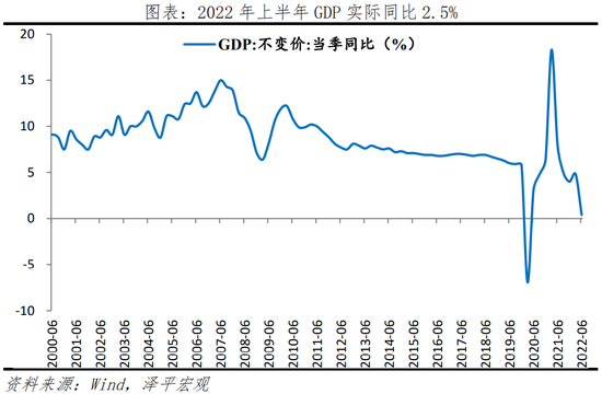 任泽平：下半年怎么看？怎么干？——二季度政治局会议传递重大信号