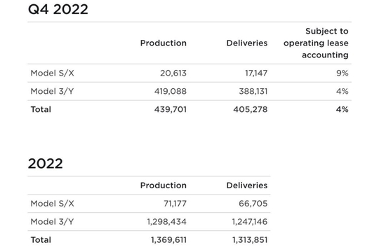 Picture from Tesla official