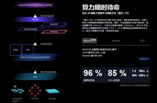 幻方算力相关宣传材料