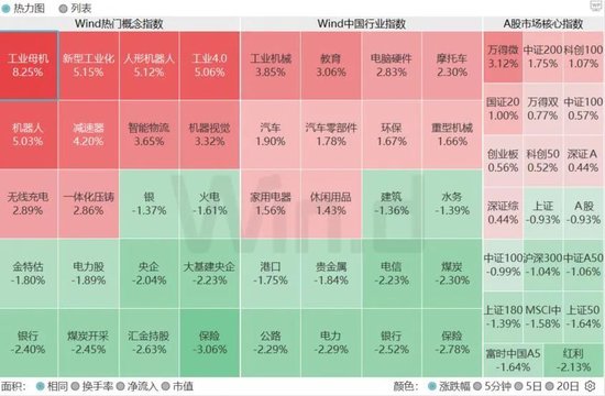 以史为鉴,政策发力后该关注那些行业?