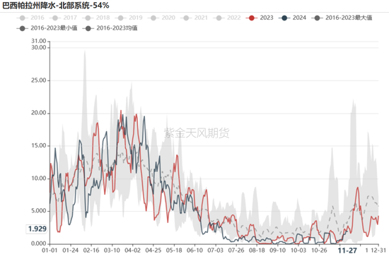 铁矿:库存限制上方高度