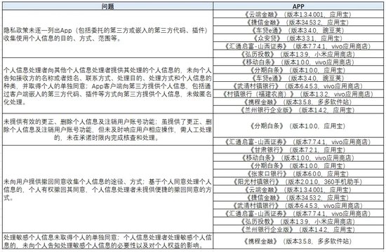 注：新浪金融研究院据通报情况整理