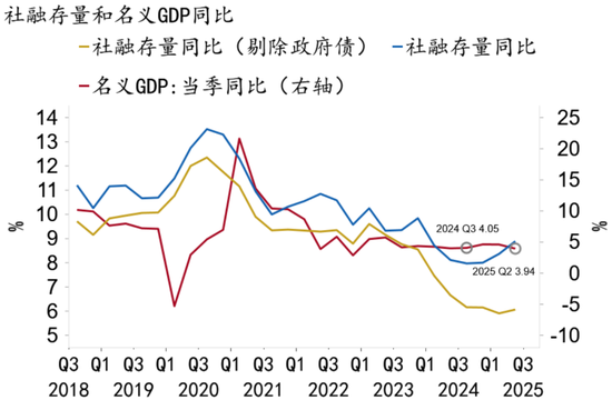 资料来源：Macrobond、招商银行研究院