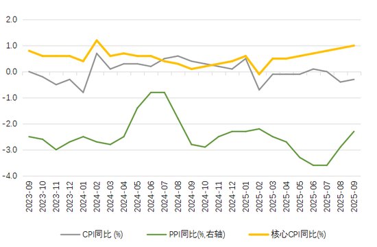 数据来源:wind,广开首席产业研究院