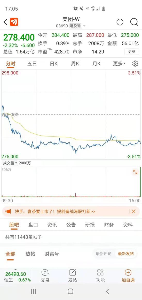 被疑大数据杀熟：美团再上热搜 市值蒸发400亿