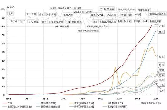 资料来源：中国统计年鉴，Wind。