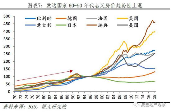 （2）供给过剩的指标表现及影响