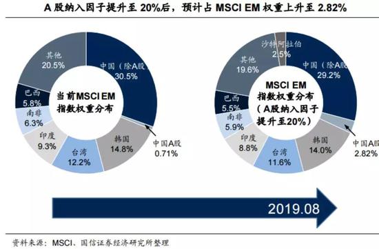 后续纳入节奏取决很多因素