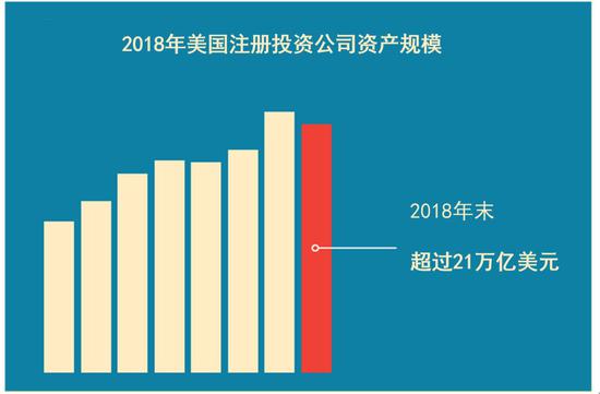 18美国共同基金和etf规模21万亿美元规模降1万亿 新浪财经 新浪网