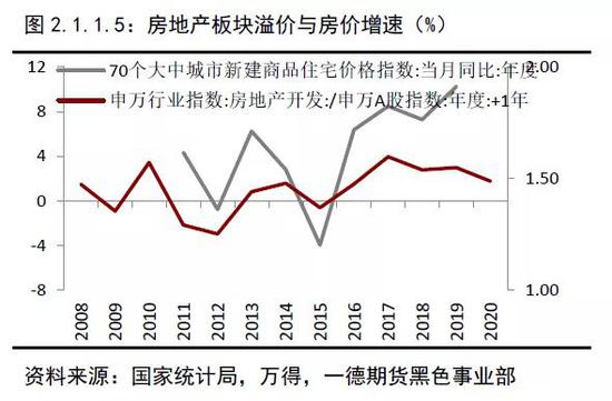 2019年终端需求&成材供应梳理 2020年内需评估