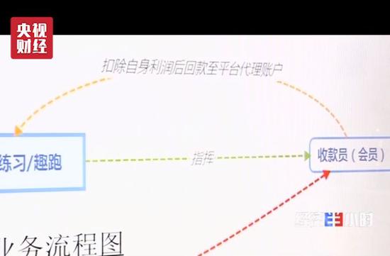 用手机转账竟悄悄帮人洗黑钱 抓蛋App涉案金