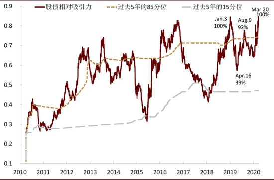 中金评估疫情对全球及中国影响：不是2008 胜似