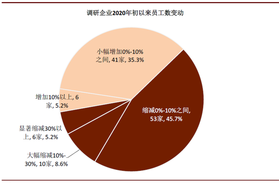中金：全球疫情蔓延 75%国内企业海外订单减少