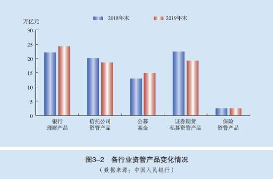 央行：密切监测各类资管产品整改情况 防范业务整改引发风险
