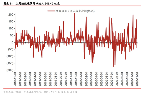 华泰策略：春季躁动或提前演绎 中线以大宗为盾、以制造为矛