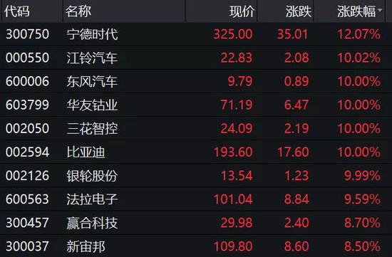 创业板首现市值超7000亿元股票 投资者：还能上车吗？