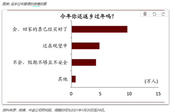 春运客流大幅减少省内游升温 下半年或迎来航运业拐点