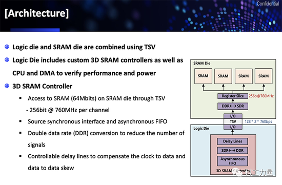 芯片厂商的“诸神之战”