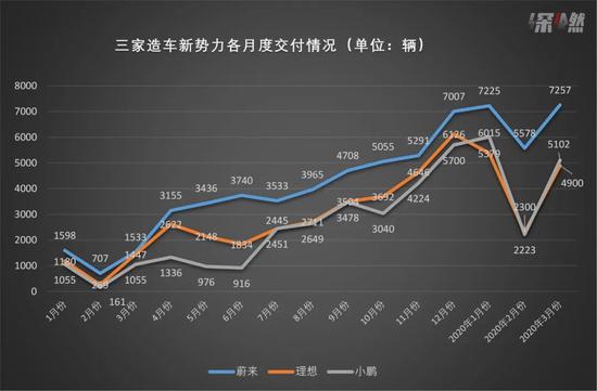 大哥特斯拉：造车“三傻” 咱们抱团？