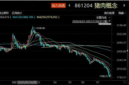 “二师兄”股价自高点腰斩：明星基金经理同一天兵分两路调研 抄底时间到了？