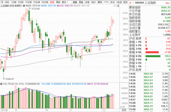 年内新基金发行已超2.8万亿元！下周37只基金面市，首批A50ETF联接基金来了