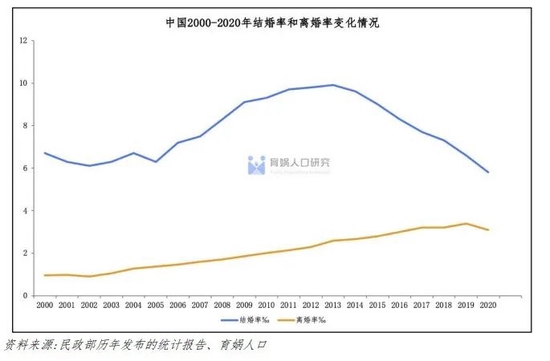 “中国婚姻家庭报告2022版