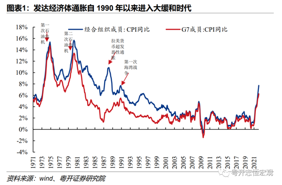 全球通胀大变局:当前特征、长期趋势和政策启示_新浪财经_新浪网