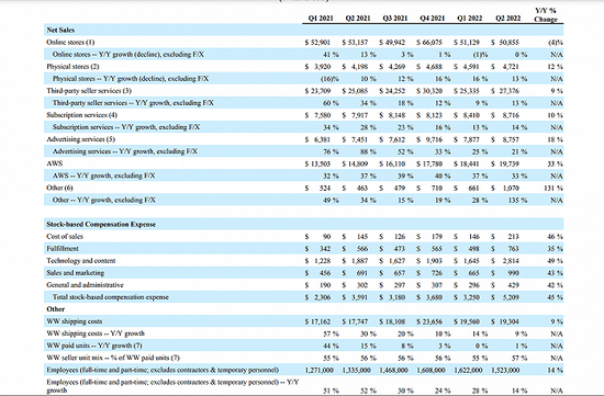 图源：亚马逊IR