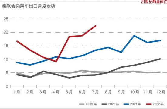 比亚迪出海反攻，派遣四员大将