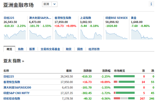 “减税恐慌”重创英镑！狂泻4.5%至纪录低点