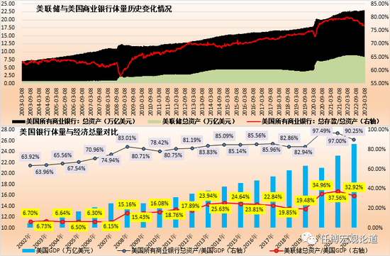 一文读懂美国银行业