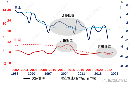 伍戈：经济增速的能与不能