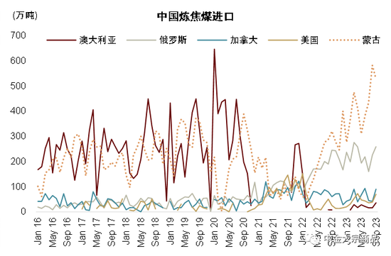 中金2024年展望丨黑色金属:乍暖还寒