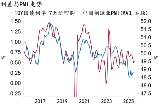 资料来源：Macrobond、招商银行研究院