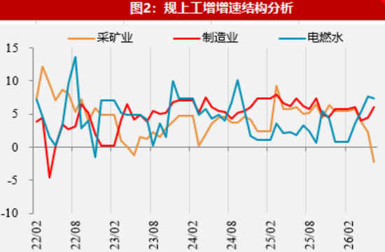 【数据点评】年内增长低点已现,三季度财政发力可期