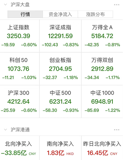 “7月跌麻了！高位股批量闪崩，成交量骤减、外资没吃午饭就砸盘，公募基金魔咒再现！林志颖工作室微博发文