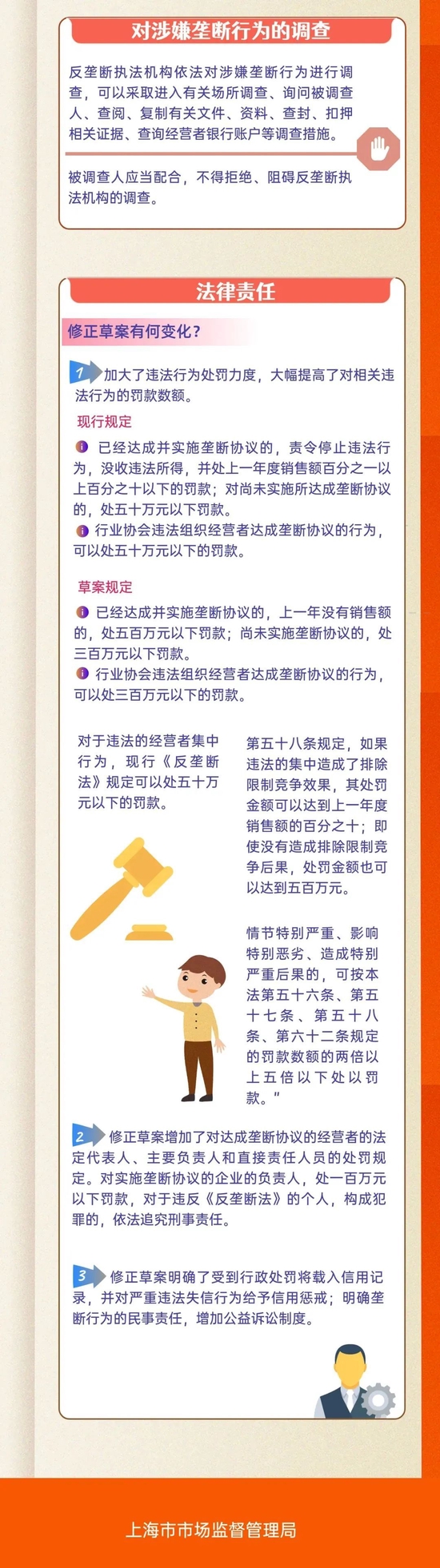 (图片来源于上海市场监管微信公号)