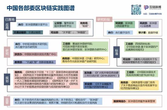 （制图：互链脉搏研究院）