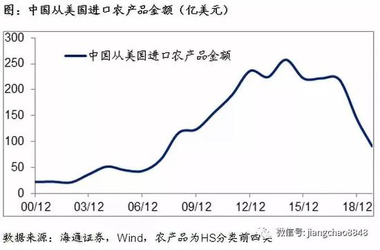 海通证券评中美第一阶段协议：从强脱钩到再融